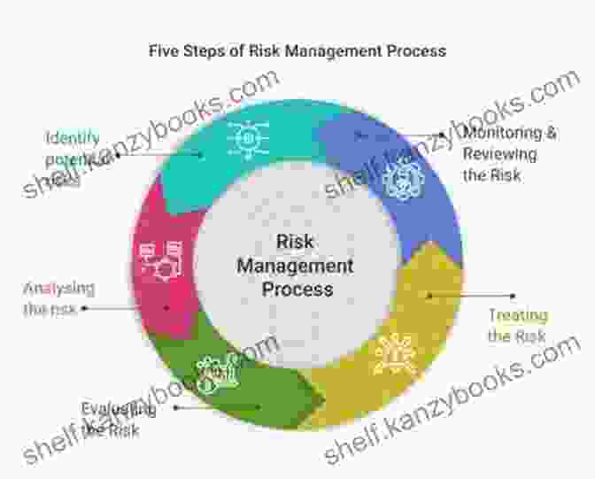 A Diagram Depicting The Risk Management Process, From Risk Identification To Risk Mitigation Foundations Of Information Security: A Straightforward 