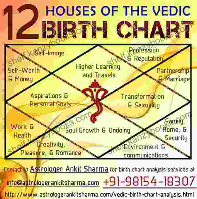 A Jyotish Astrologer Casting A Birth Chart Vedic Astrology: A Beginner S Guide To The Fundamentals Of Jyotish And Hindu Astrology