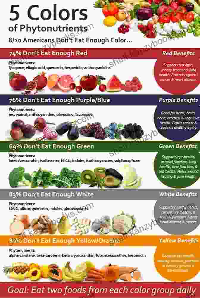 Fruits And Vegetables Containing Phytochemicals Evidence Based Approach To Phytochemicals And Other Dietary Factors