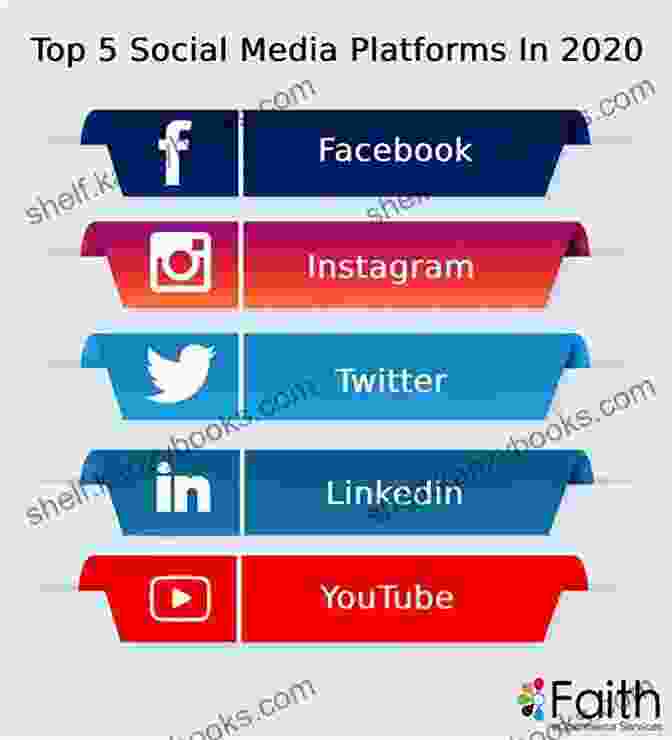 Grid Of Popular Social Media Platforms, Including Facebook, Instagram, Twitter, And LinkedIn The Digital Marketing Handbook: A Step By Step Guide To Creating Websites That Sell