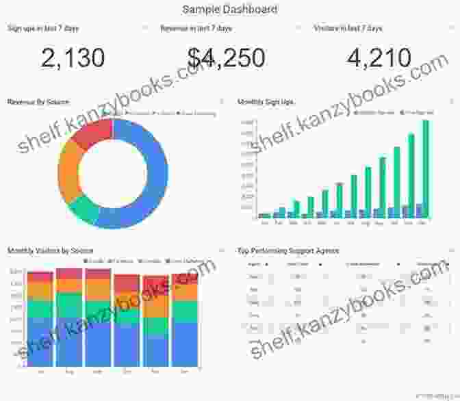 Sample Digital Analytics Dashboard With Key Metrics And Insights The Digital Marketing Handbook: A Step By Step Guide To Creating Websites That Sell