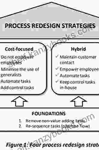 Systems Analysis Design Fundamentals: A Business Process Redesign Approach